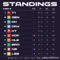 再到人员结 再到人员结